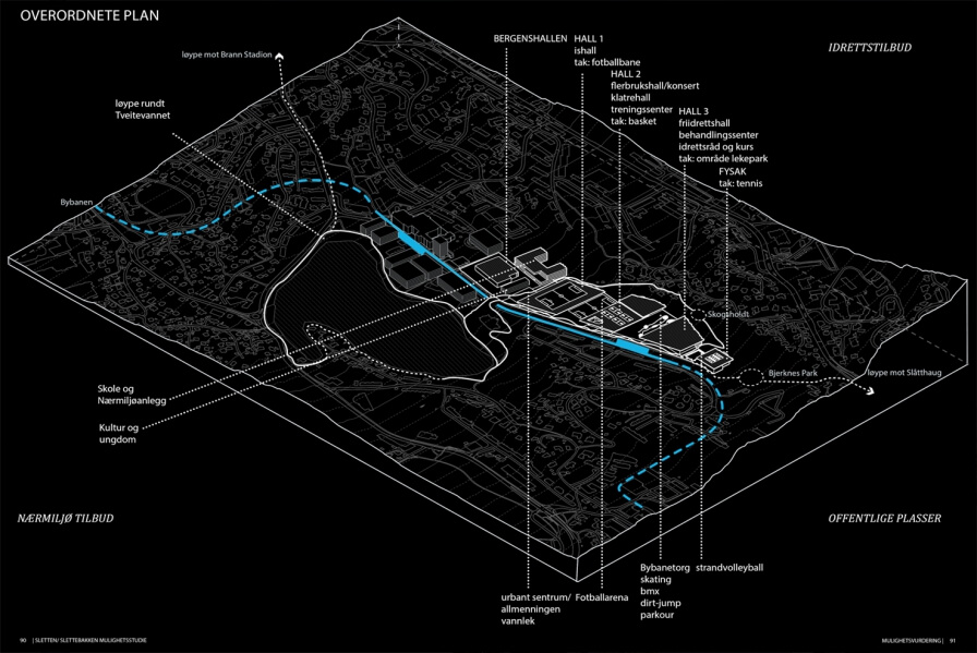 Planning study for regional sport senter at Sletten. Employer: Bergen municipality